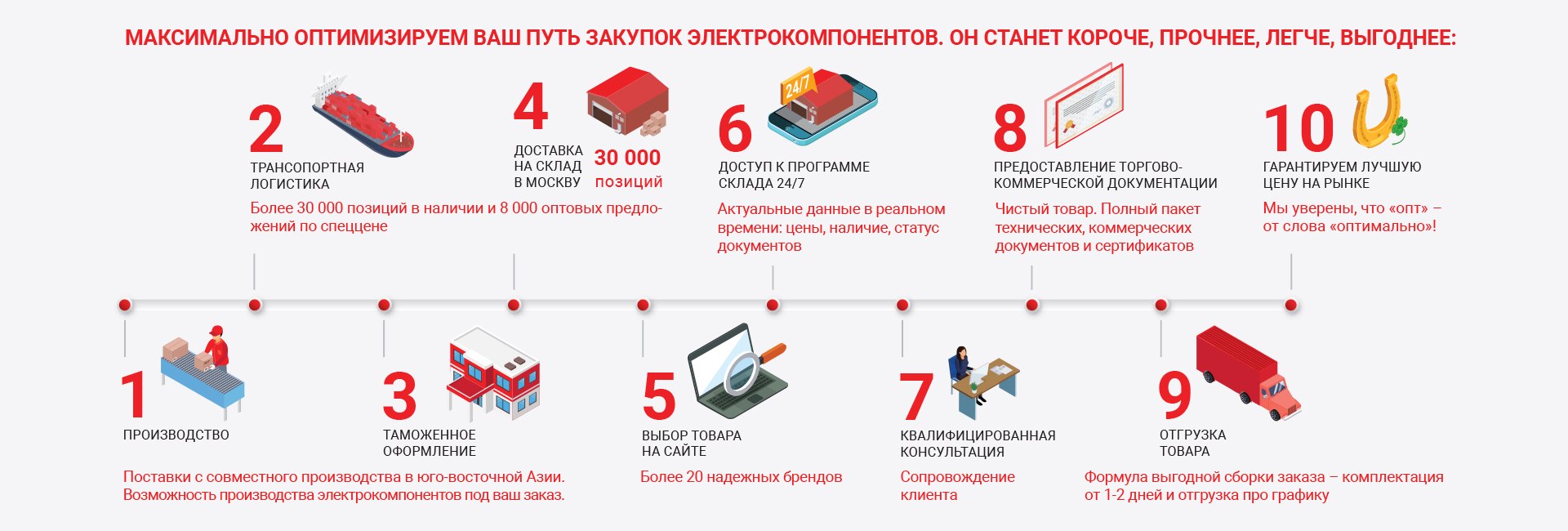 О компании РУ Электроникс