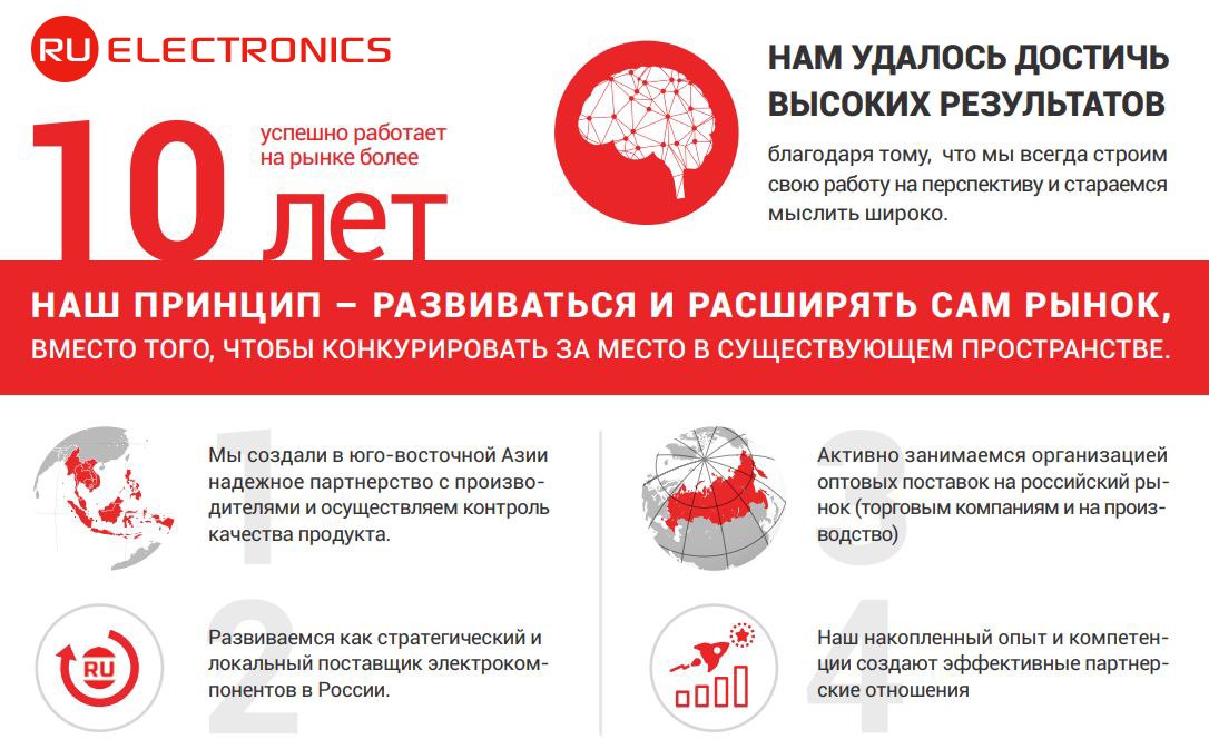 О компании РУ Электроникс